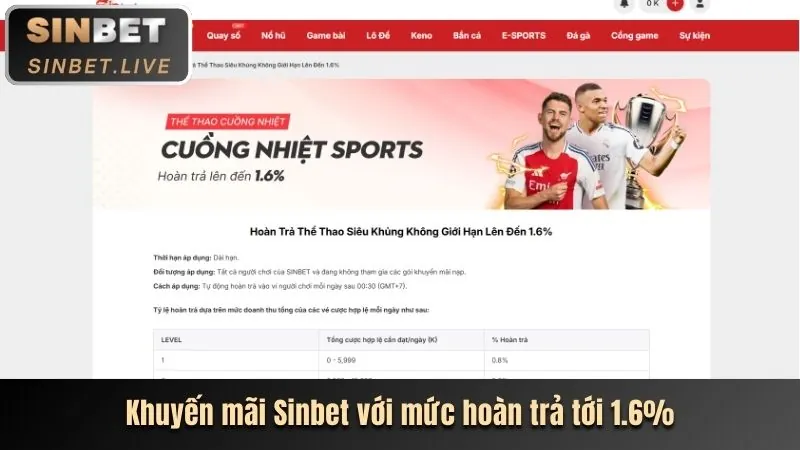 Tính năng trò chơi Sodo6789